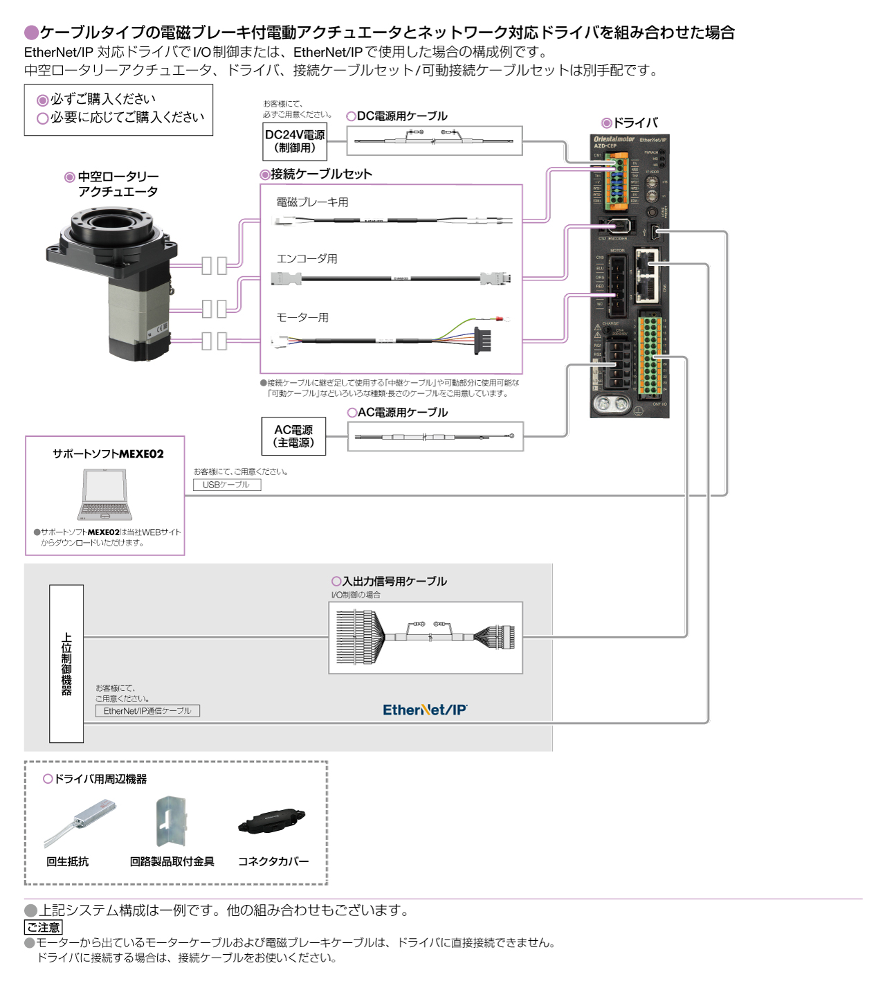 ネットワーク対応ドライバ（AC電源入力）